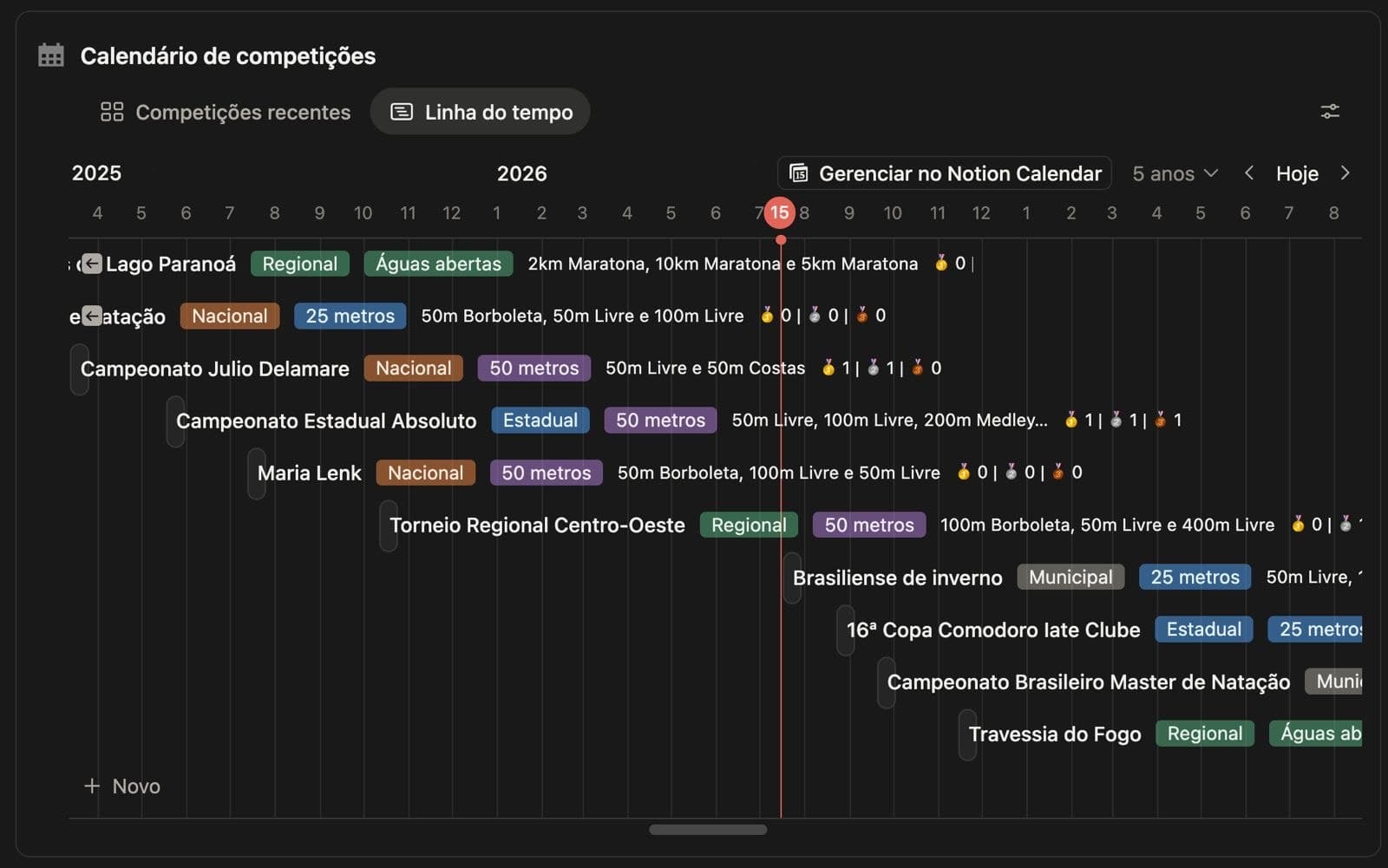 Calendário de competições do Planner de Natação