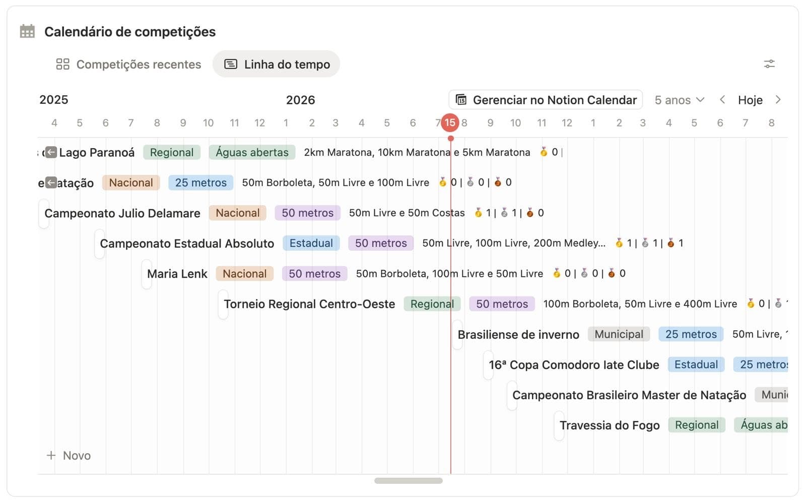 Calendário de competições do Planner de Natação